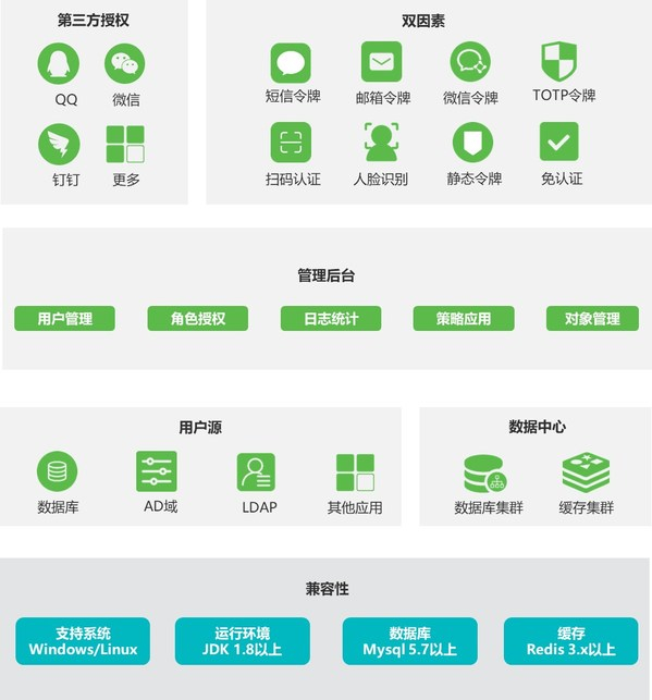 　　遥岚信任平台架构