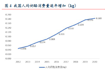　　数据来源：Wind、智研咨询、上海证券研究所