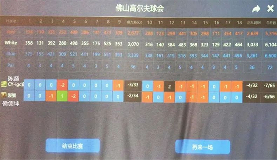 　　「陈颖VS侯德坤」外卡之战决赛第二轮记分卡