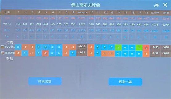 　　「李龙VS付震」外卡之战决赛第二轮记分卡