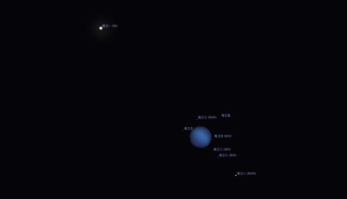 ▲ 21日22:00的海卫一位置示意图，模拟软件：Stellarium