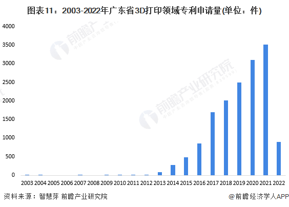 注：专利数量查询时间截止2022年10月13日，下同，不再赘述。