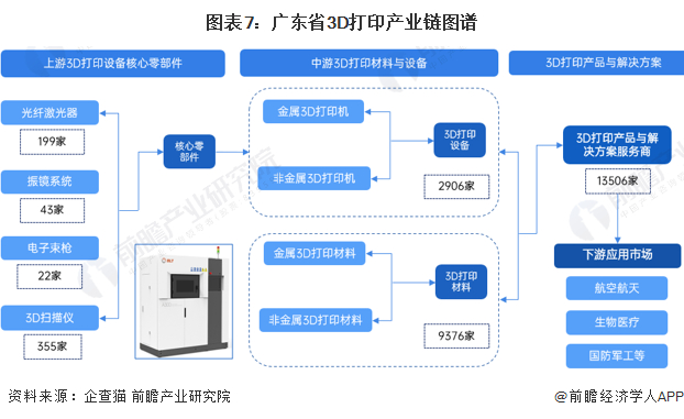 注：企业数量查询截止2022年10月13日，下同，不再赘述。