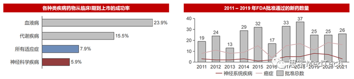 　　资料来源：BIO、QLS Advisors、Biomedtracker