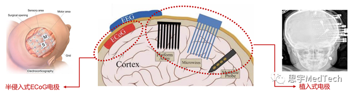 资料来源：华兴资本分析