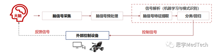 资料来源：华兴资本分析
