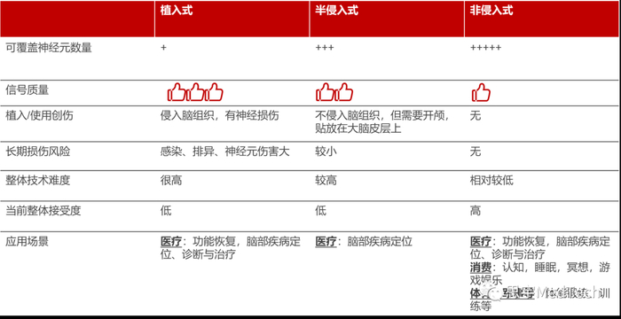 资料来源：华兴资本分析