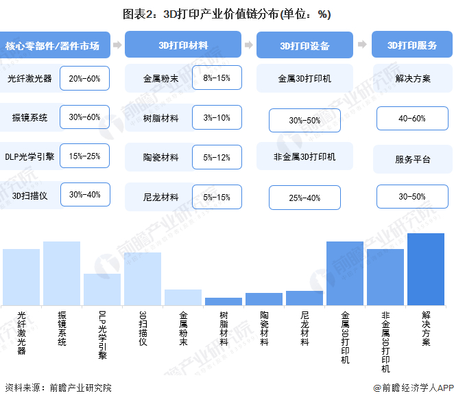 注：上述毛利率区间以行业代表性上市公司2021年毛利率填列