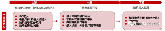 资料来源：华兴资本分析