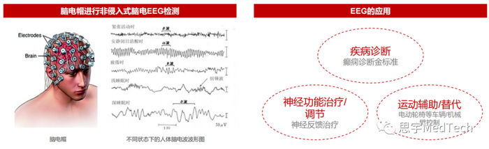 资料来源：华兴资本分析