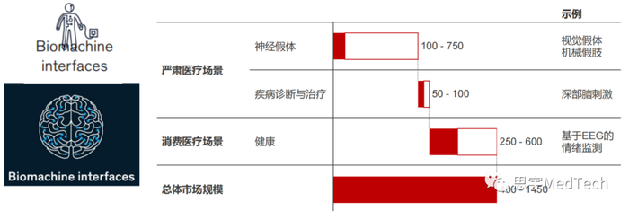 资料来源：麦肯锡，华兴资本分析