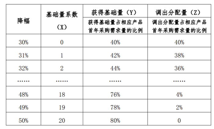 单件采购模式&nbsp;&nbsp;