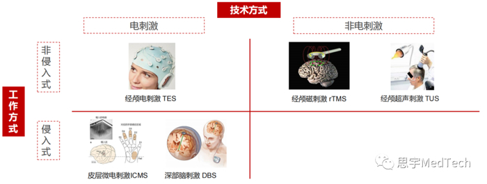 资料来源：华兴资本分析