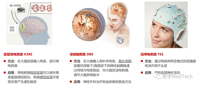 资料来源：华兴资本分析