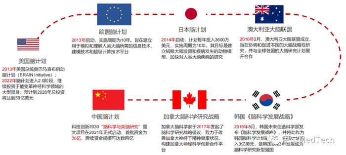 资料来源：华兴资本分析