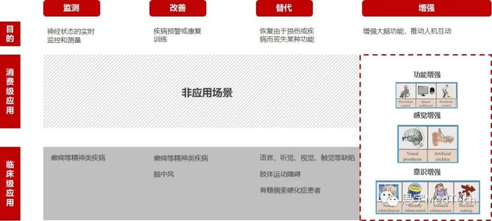 资料来源：华兴资本分析