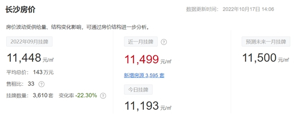 　　资料来源:中国房价行情平台