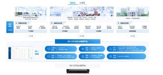 　　图3：锐捷云桌面管理平台RG-CDC的统一管理功能
