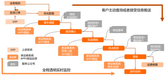 　　延锋安道拓TMS业务蓝图