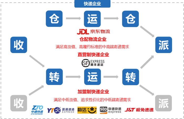 　　数据来源：国海证券
