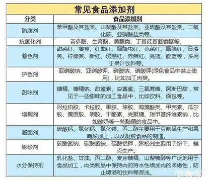 表格来源：蚌埠市质检院