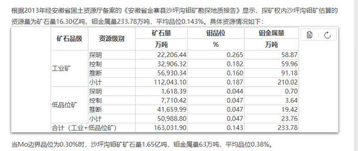 图片来源：公司公告