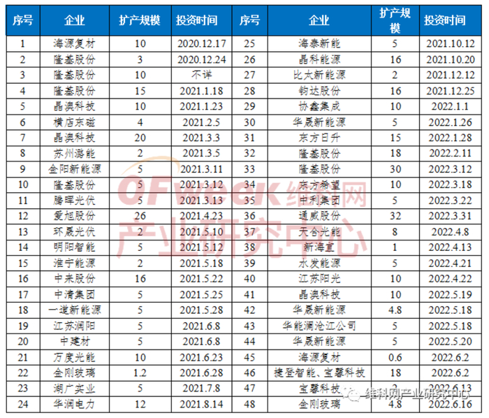 图源：OFweek维科网产业研究中心