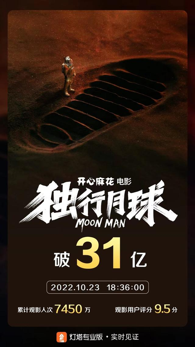 《独行月球》票房破31亿海报。