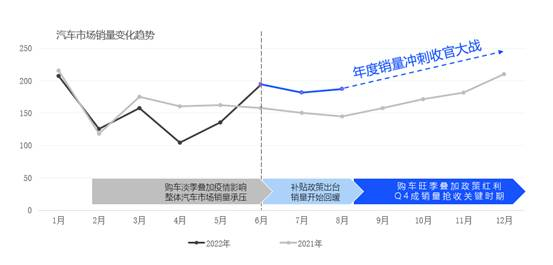 　　数据来源：中汽协/乘联会
