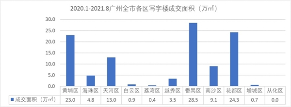 （图源：合富研究院）