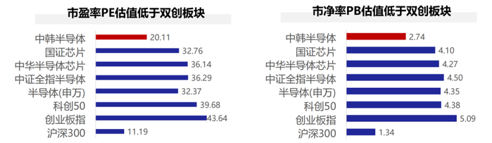 （数据来源：wind、华泰柏瑞基金，数据截至：2022年9月30日）