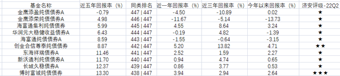 资料来源：济安金信养老金研究中心