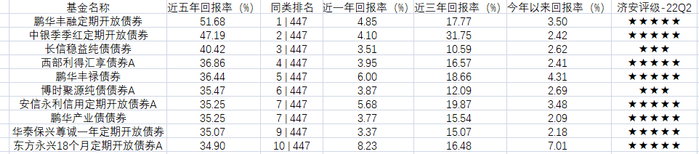资料来源：济安金信养老金研究中心