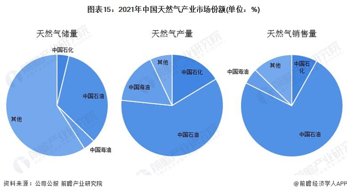 注：天然气按1立方米=35.315立方英尺换算