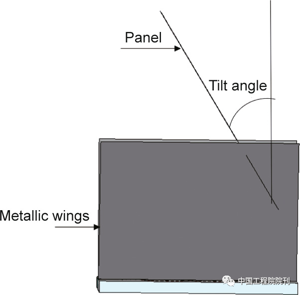 图23. 具有两个金属机翼和一个倾斜面板的弯曲SIW阵列天线的侧视图。