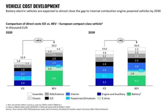 图源：奥纬咨询