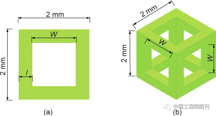 图4. 龙勃透镜的单元（不同的视图）。（a）俯视图；（b）透视图。