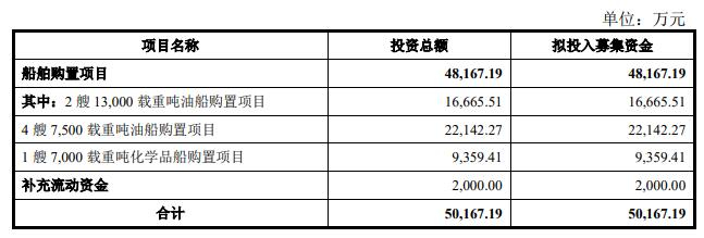 　　海昌华本次发行的保荐机构（主承销商）为东兴证券股份有限公司，保荐代表人为陈炘锴、陆丽彬。&nbsp;