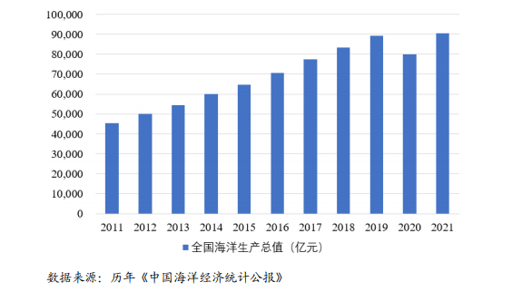 图片来源：招股书截图