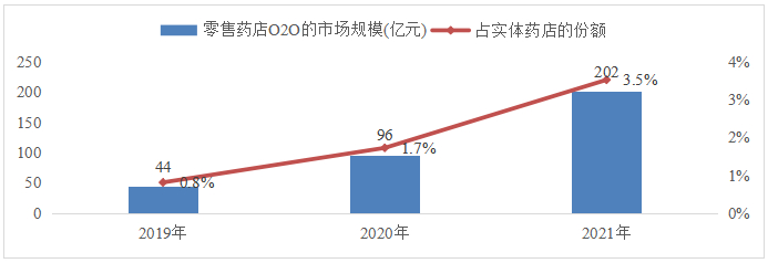 　　数据来源：米内网