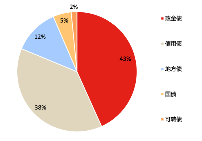 数据来源：Wind资讯，东方证券研究所