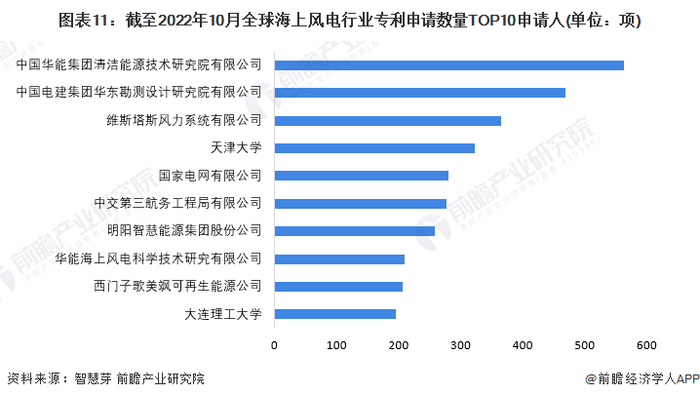 注：未剔除联合申请数量。