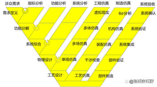 　　图5. 产品研发的完整过程
