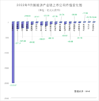 制表：每经记者 黄辛旭