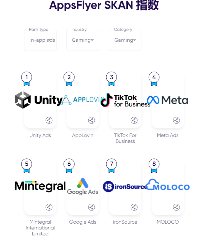 （截图来自AppsFlyer第15版《广告平台综合表现报告》）