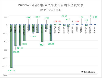 制表：每经记者 黄辛旭