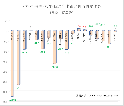 制表：每经记者 黄辛旭