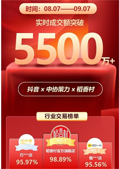 　　抖音“稻香村官方旗舰店”月销售额突破5500万,行业排名第一