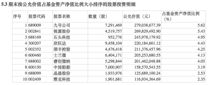 景顺长城优选2022年三季度末前十大重仓股