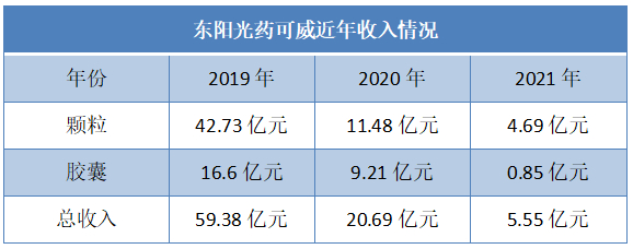 数据来源：公司历年年报